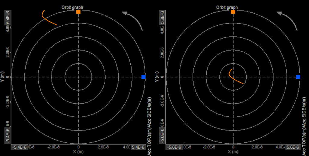 DewesoftX orbit graph remove DC