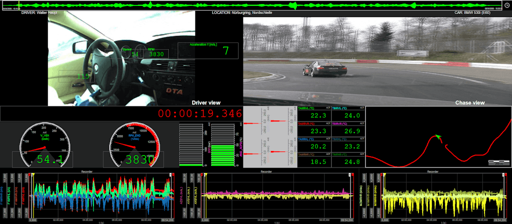 Automtoive test measurement screen with many different display widgets in DewsoftX Automtoive test measurement screen with many different display widgets in DewsoftX