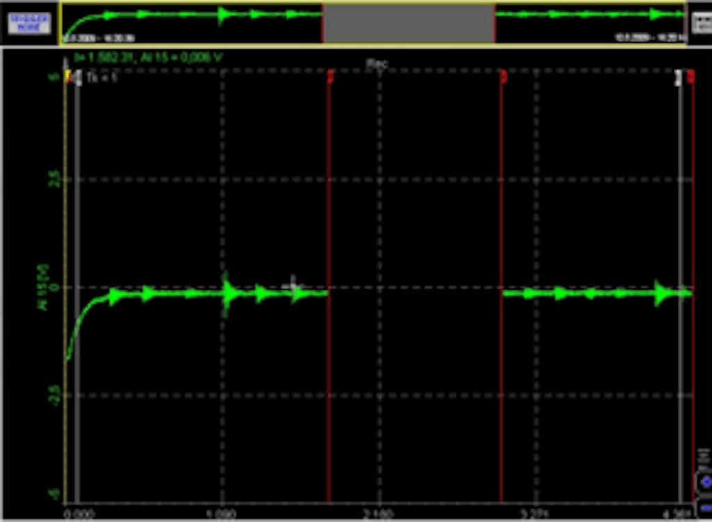 DewesoftX two-section data with the blank space between
