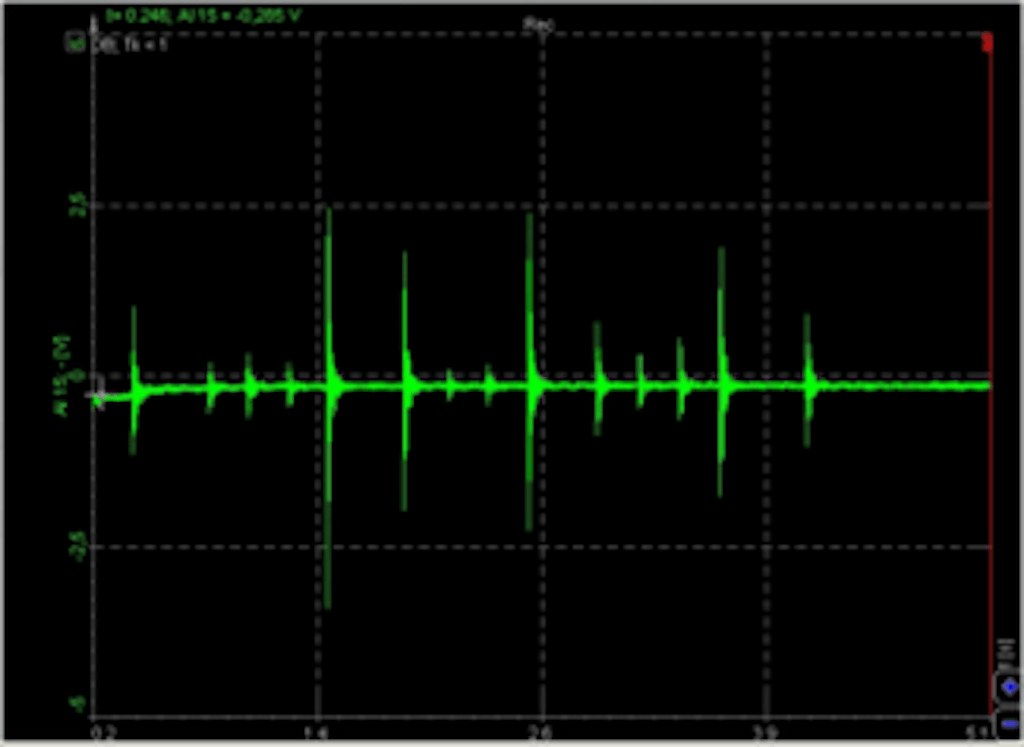 DewesoftX full rate data in Measure mode