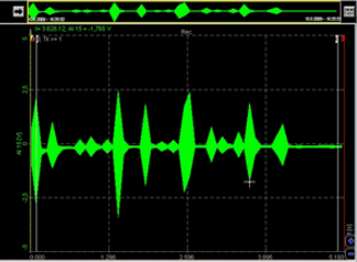 DewesoftX measured data in Analyse mode DewesoftX measured data in Analyse mode