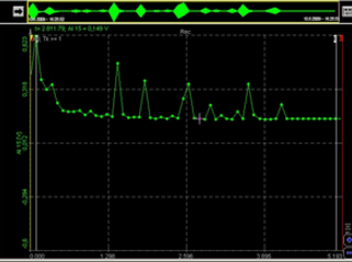 DewesoftX RMS of the signal DewesoftX RMS of the signal