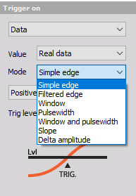 DewesoftX trigger on modes DewesoftX trigger on modes