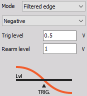 Trigger on falling edge when signal drops bellow defined Trig level; retriggers only when Rearm level has been crossed. DewesoftX filtered edge negative slope