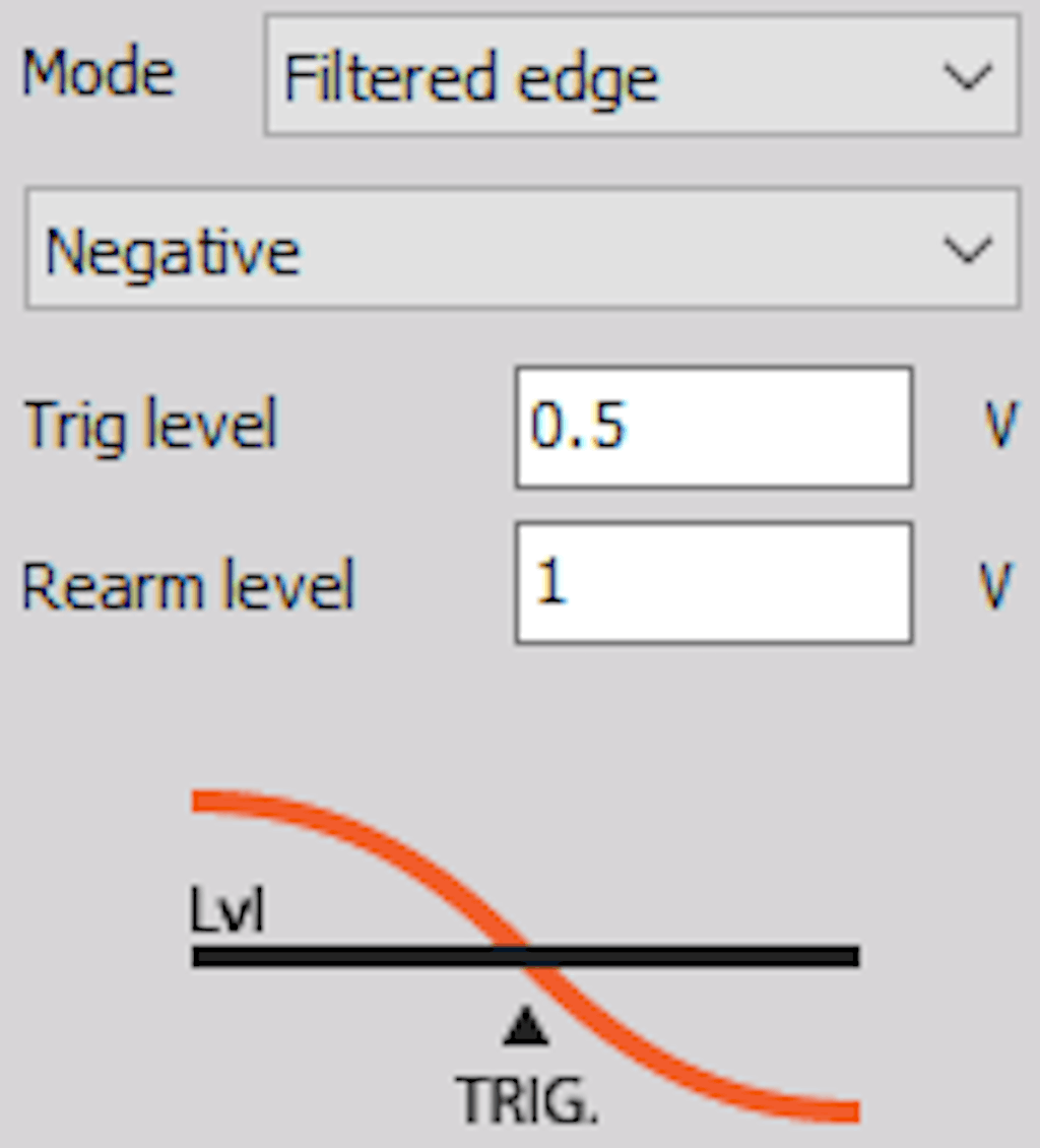 DewesoftX filtered edge negative slope