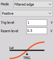 Trigger on rising edge when signal rises over defined Trig level; retriggers only when Rearm level has been crossed. DewesoftX filtered edge positive slope