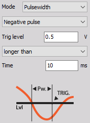 Trigger on falling edge when signal drops bellow defined Trig level and stay bellow this level longer than selected time. DewesoftX pulsewidth negative pulse
