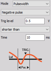 Trigger on falling edge when signal drops bellow defined Trig level, but rises above this level earlier than selected time. DewesoftX pulsewidth negative pulse falling edge