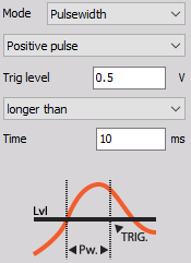 Trigger on rising edge when the signal rises over defined Trig level and stays above this level longer than selected Time. DewesoftX pulsewidth positive pulse