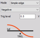Trigger on falling edge when signal drops bellow defined Trig level. DewesoftX simple edge negative slope