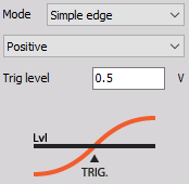Trigger on rising edge when signal rises over defined Trig level. DewesoftX simple edge positive slope