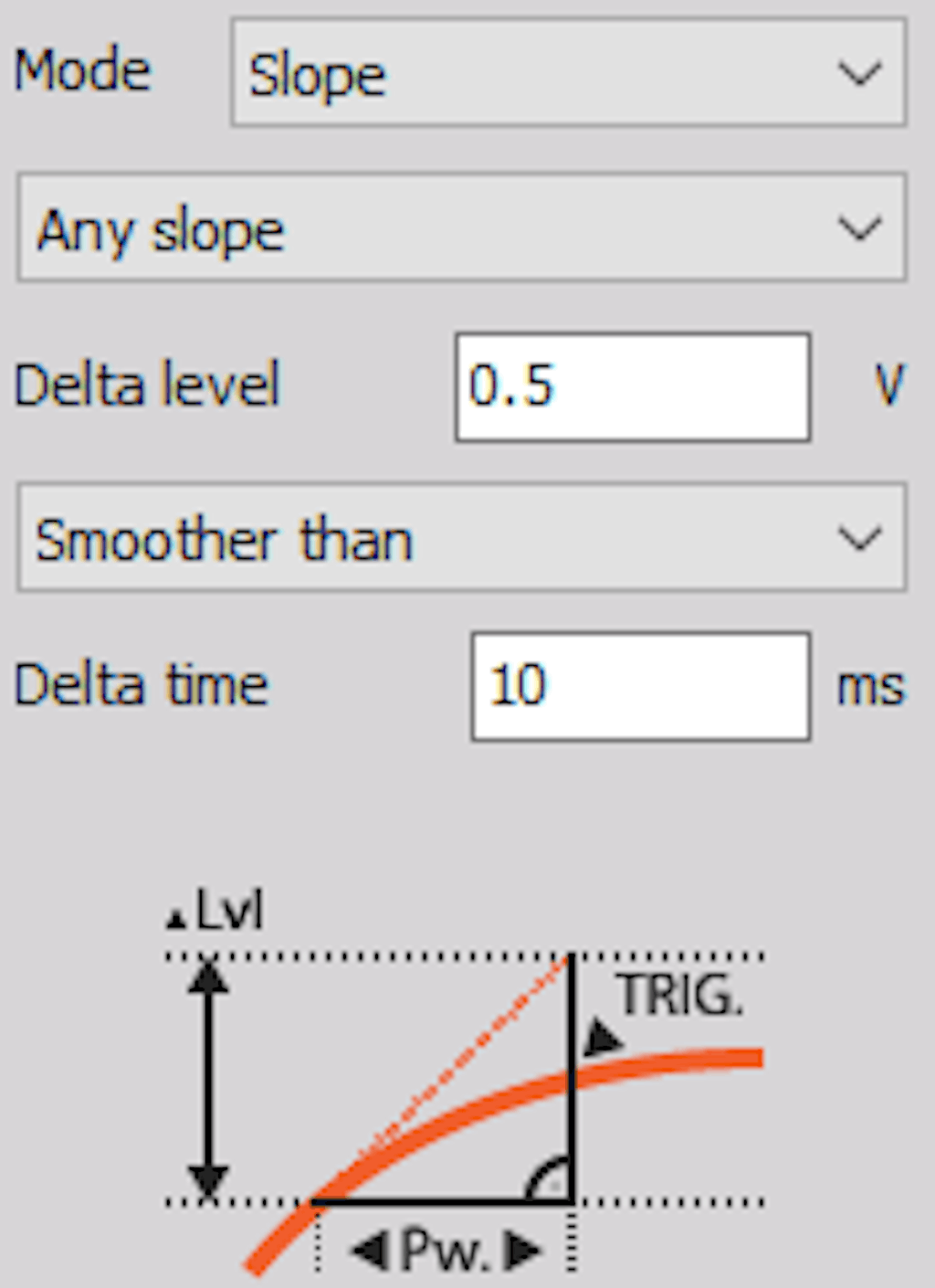 DewesoftX slope anyslope smoother