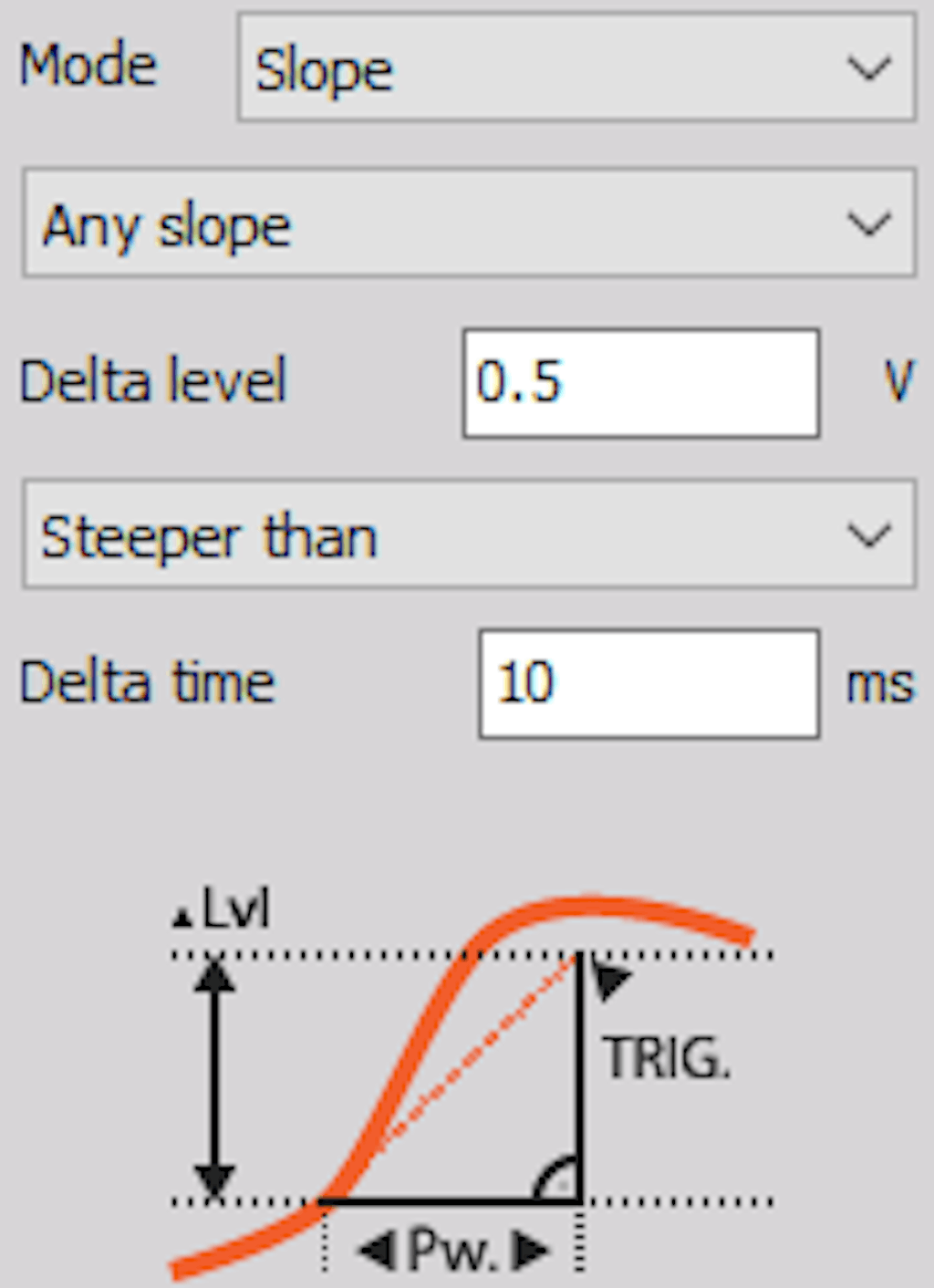 DewesoftX slope anyslope steeper