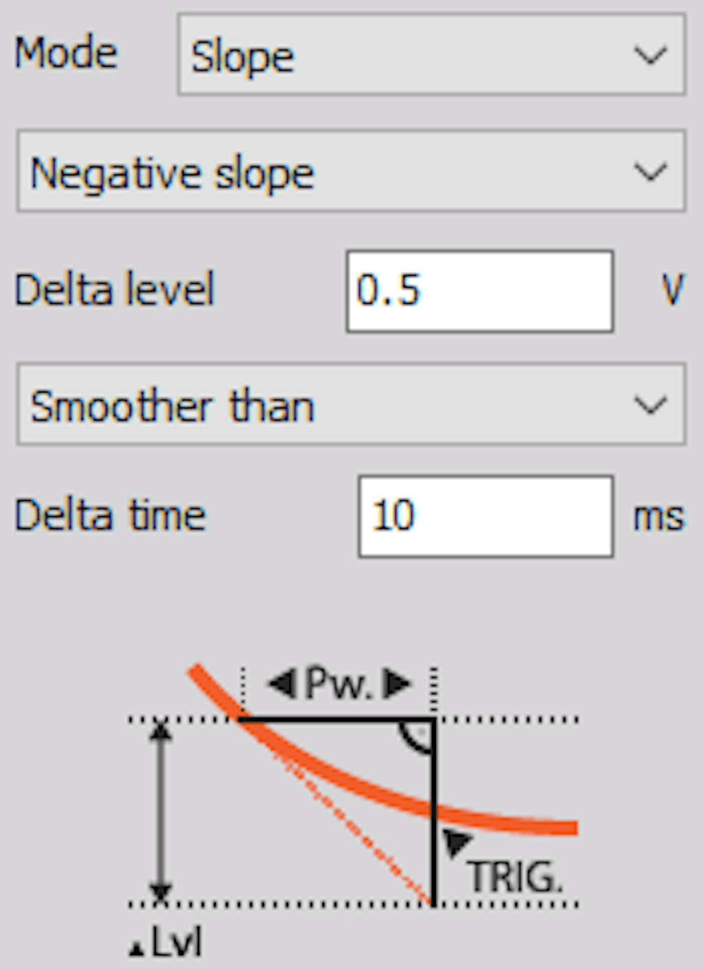 DewesoftX slope negativeslope smoother
