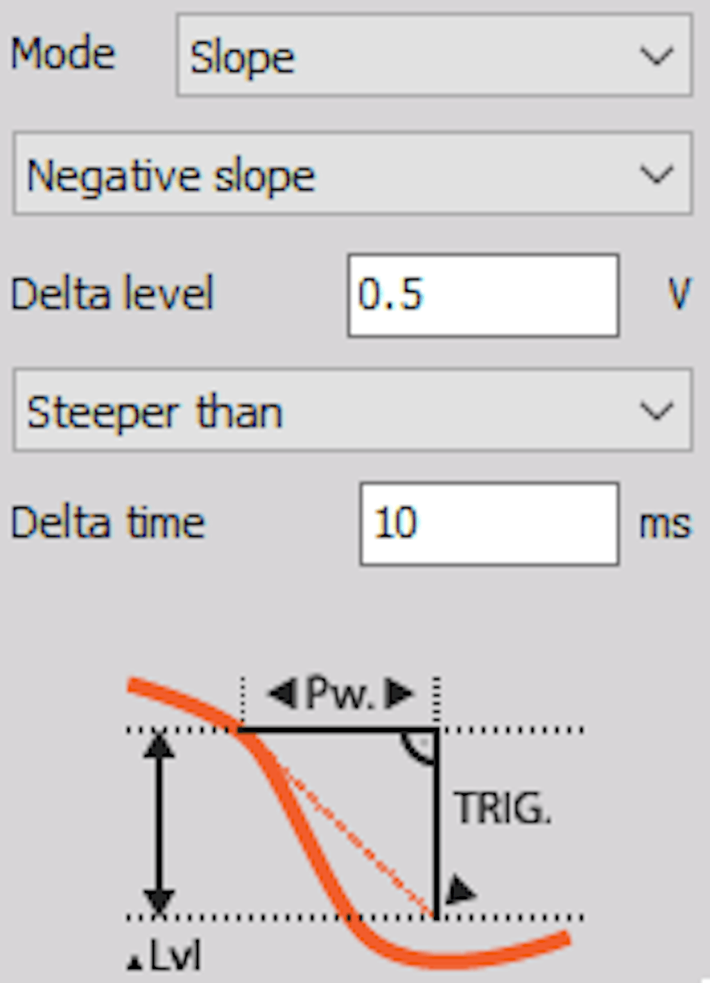 DewesoftX slope negativeslope steeper