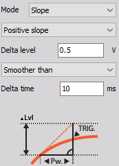 Triggers when the signal rises over defined Delta level later than defined Delta time DewesoftX slope positiveslope smoother