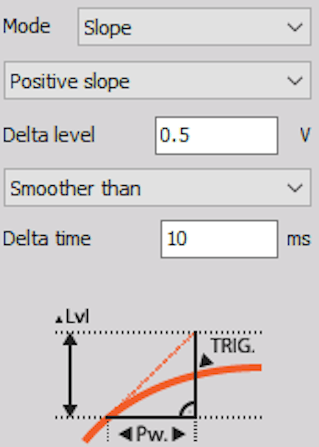 DewesoftX slope positiveslope smoother