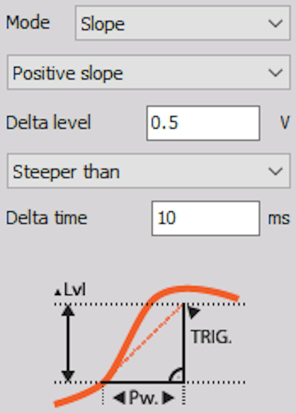 DewesoftX slope positiveslope steeper