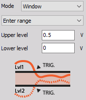 Trigger when the signal enters the window - signal falls below Upper level or rises above Lower level. DewesoftX window enter range