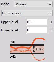 Trigger when the signal leaves the window - signal rises above Upper level or falls below the Lower level. DewesoftX window leaves range