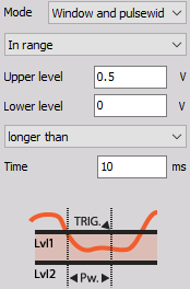 Trigger when the signal enters the window (signal falls below Upper level or rises above Lower level) and stays inside for a longer than defined Time. DewesoftX windowpulsewidth in range longer