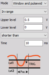 Trigger when the signal enters the window (signal falls below Upper level or rises above Lower level) but leaves before the defined Time is over. DewesoftX windowpulsewidth in range shorter