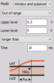 Trigger when the signal leaves the window (signal rises above Upper level or falls below Lower level) and stays outside for a longer than defined Time. DewesoftX windowpulsewidth outof range longer