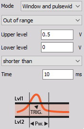 Trigger when the signal leaves the window (signal rises above Upper level or falls below Lower level) but returns before the defined Time is over. DewesoftX windowpulsewidth outof range shorter