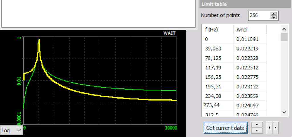 DewesoftX get current data from the measured frequency values