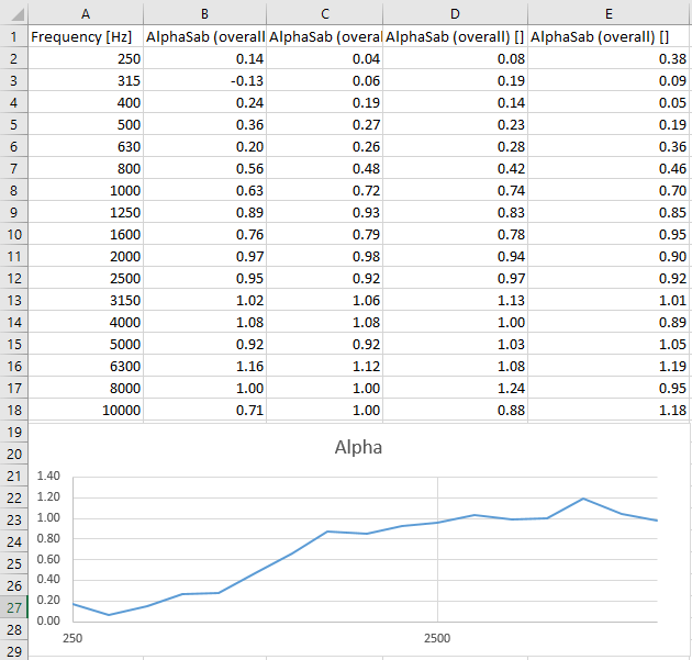 Typical MS Excel screen with imported data from DewesoftX Typical MS Excel screen with imported data from DewesoftX