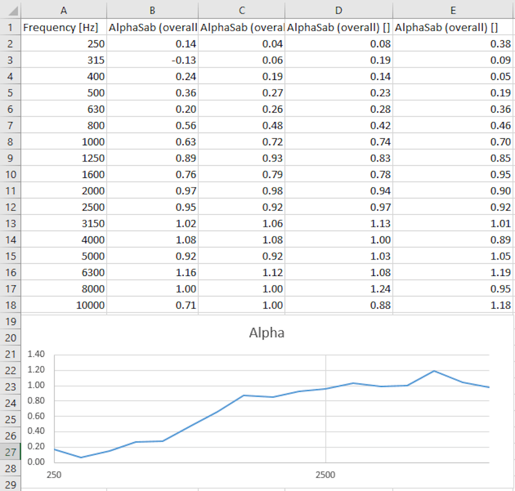 Typical MS Excel screen with imported data from DewesoftX