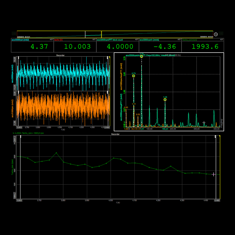 SIRIUS®, Powerful USB and EtherCAT DAQ System