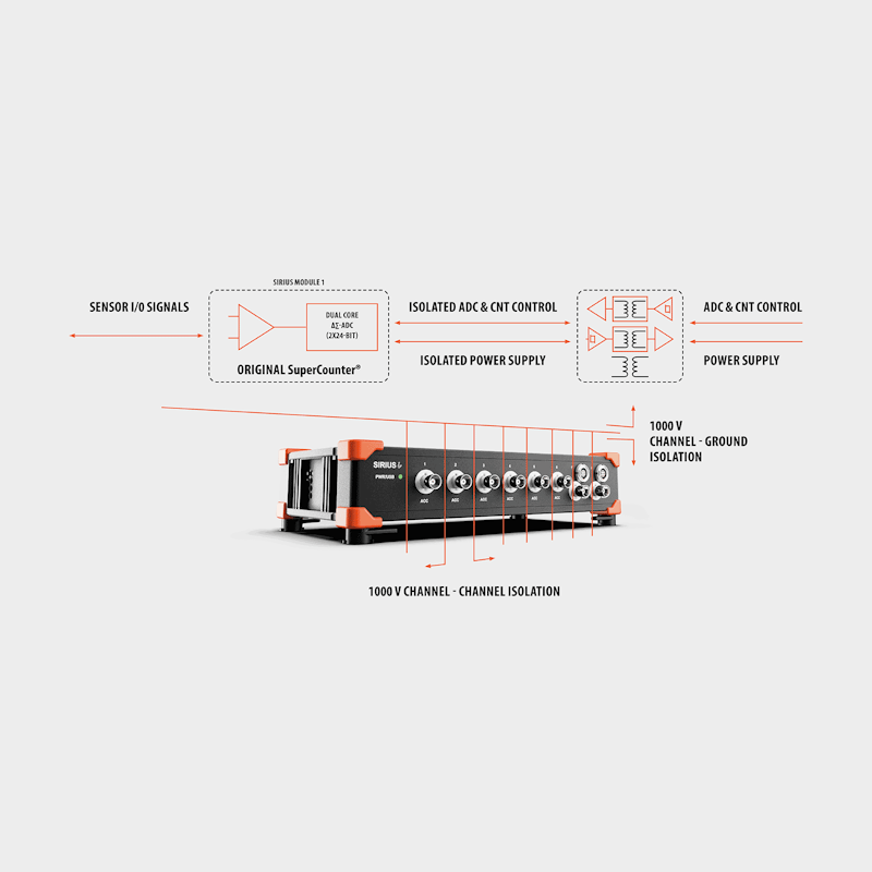 Sơ đồ cách ly SIRIUS