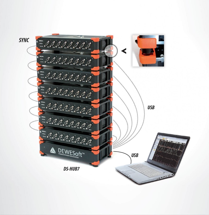 Dewesoft SIRIUSi