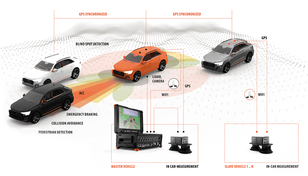 ADAS test system from Dewesoft