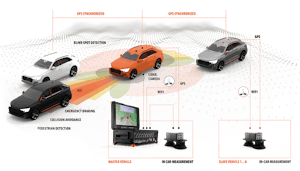 ADAS Testing - Advanced Driver Assistance Systems