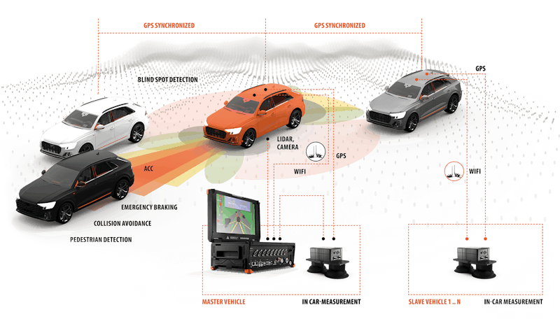 DS 600 - Advanced Real Life Driving Simulator