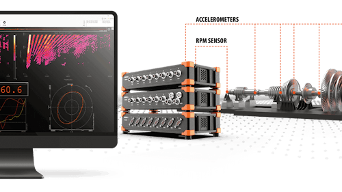 Order analysis solution Order analysis solution
