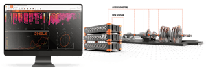 Order Analysis - Noise and vibration analysis for rotating and reciprocating machinery