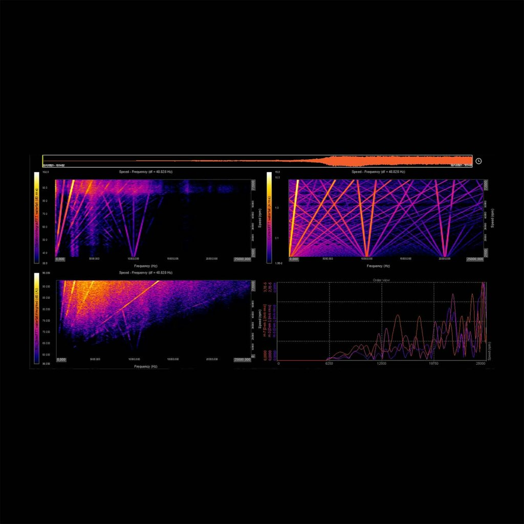 DewesoftX order analysis display