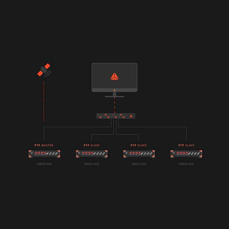 SIRIUS XHS systems can be synchronized together via PTP v2