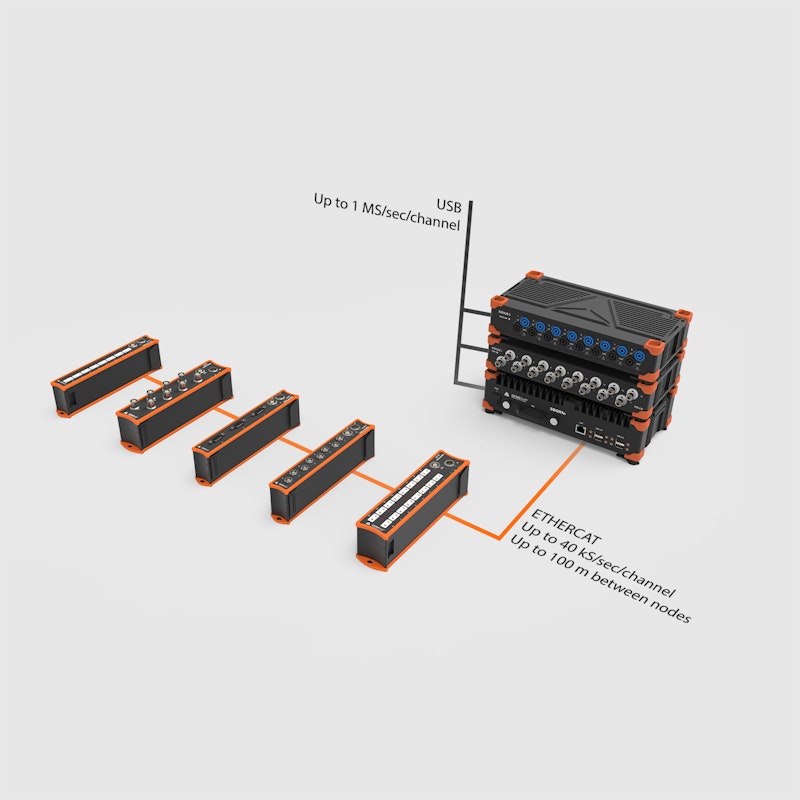 Sbox Socket Ordinateur SBOX et enregistreur de données | Dewesoft