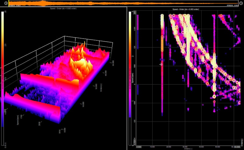 DewesoftX 3D graph rainflow