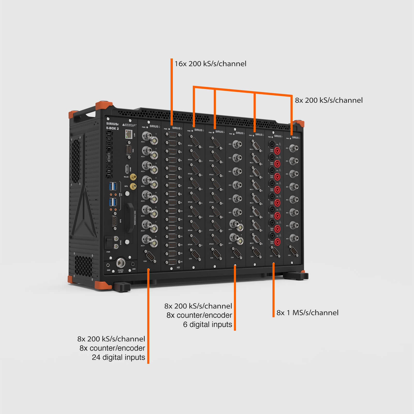 SIRIUS® R8DB | Portable High Channel Count DAQ system