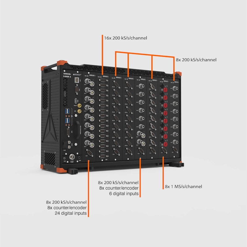 SIRIUS® R8DB | Portable High Channel Count DAQ system