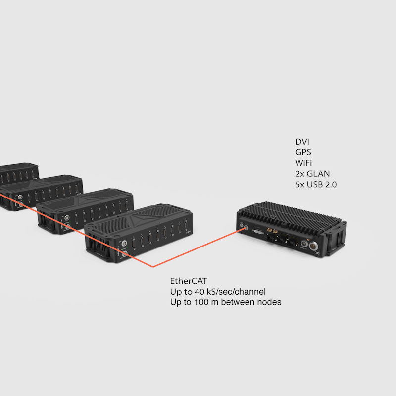 SBOX waterproof interfaces