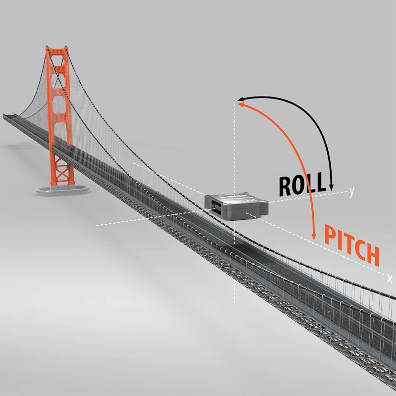 IOLITE 3xMEMS inclinometer pitch roll measurement