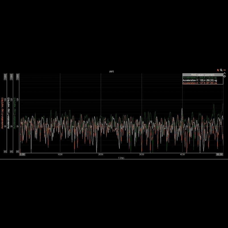 IOLITE 3xMEMS noise performance IOLITE 3xMEMS noise performance