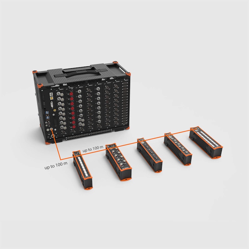 SIRIUS R8 EtherCAT expansion