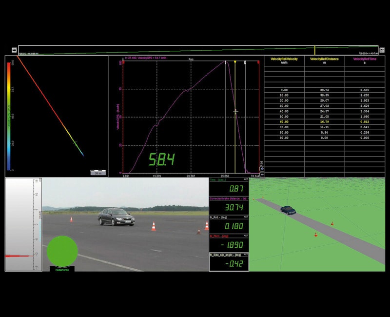 DewesoftX polygon brake test